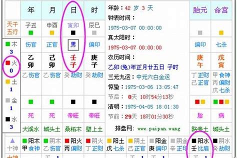 八字 缺土|五行缺土會怎樣？八字缺土的性格和補救方法